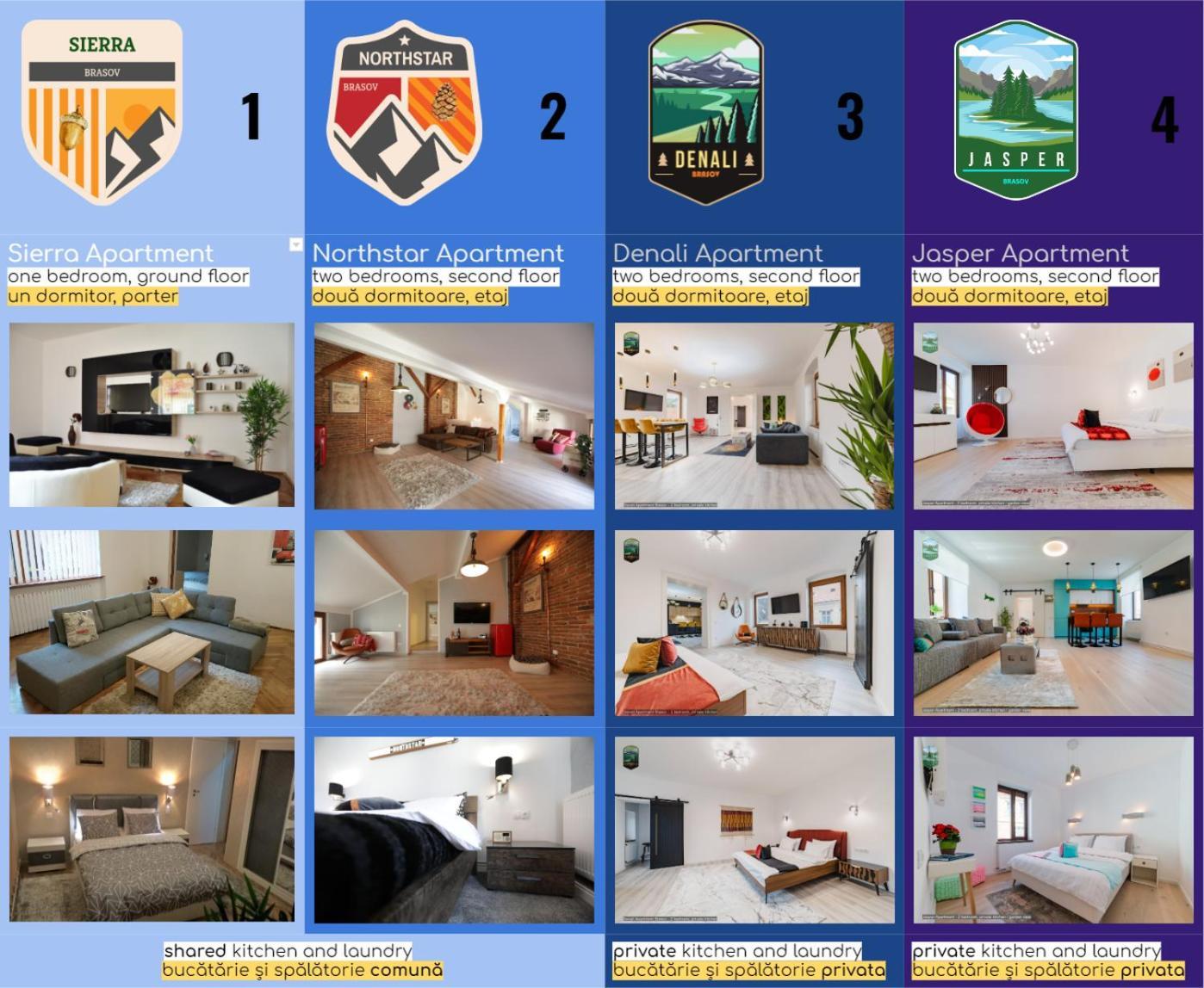 Sierra - Northstar Appartement *